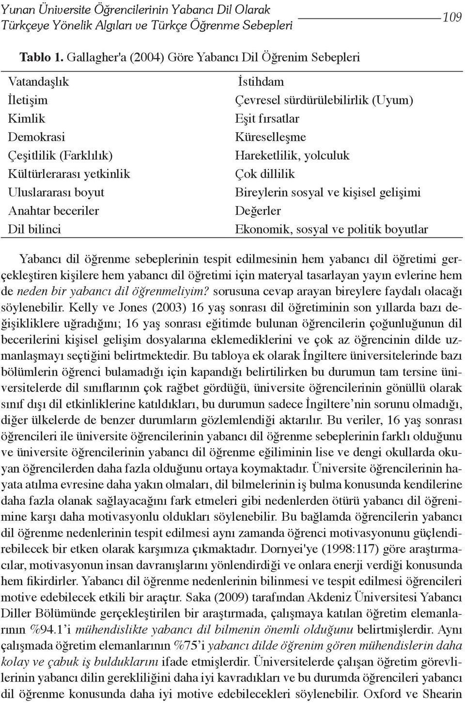 yolculuk Kültürlerarası yetkinlik Çok dillilik Uluslararası boyut Bireylerin sosyal ve kişisel gelişimi Anahtar beceriler Değerler Dil bilinci Ekonomik, sosyal ve politik boyutlar Yabancı dil öğrenme