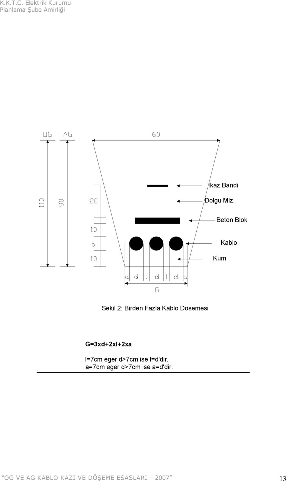 Dösemesi G=3xd+2xl+2xa l=7cm eger d>7cm ise