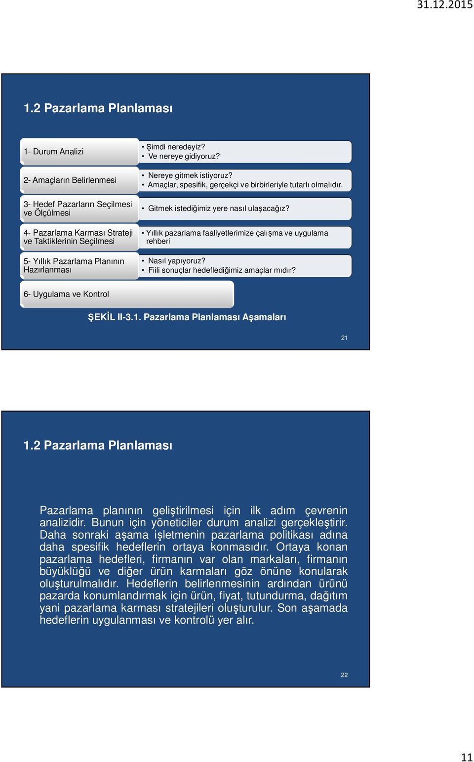 Yıllık pazarlama faaliyetlerimize çalışma ve uygulama rehberi Nasıl yapıyoruz? Fiili sonuçlar hedeflediğimiz amaçlar mıdır? 6- Uygulama ve Kontrol ŞEKİL II-3.1. Pazarlama Planlaması Aşamaları 21 1.