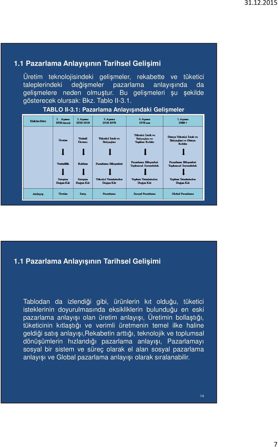 1 Pazarlama Anlayışının Tarihsel Gelişimi Tablodan da izlendiği gibi, ürünlerin kıt olduğu, tüketici isteklerinin doyurulmasında eksikliklerin bulunduğu en eski pazarlama anlayışı olan üretim