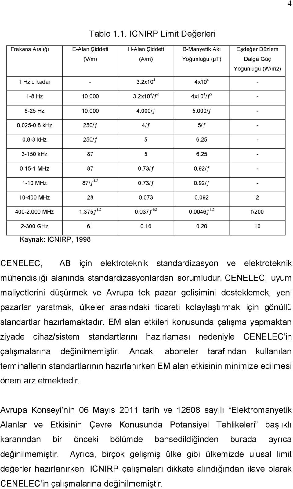 92/ƒ - 1-10 MHz 87/ƒ 1/2 0.73/ƒ 0.92/ƒ - 10-400 MHz 28 0.073 0.092 2 400-2.000 MHz 1.375ƒ 1/2 0.037ƒ 1/2 0.0046ƒ 1/2 f/200 2-300 GHz 61 0.16 0.