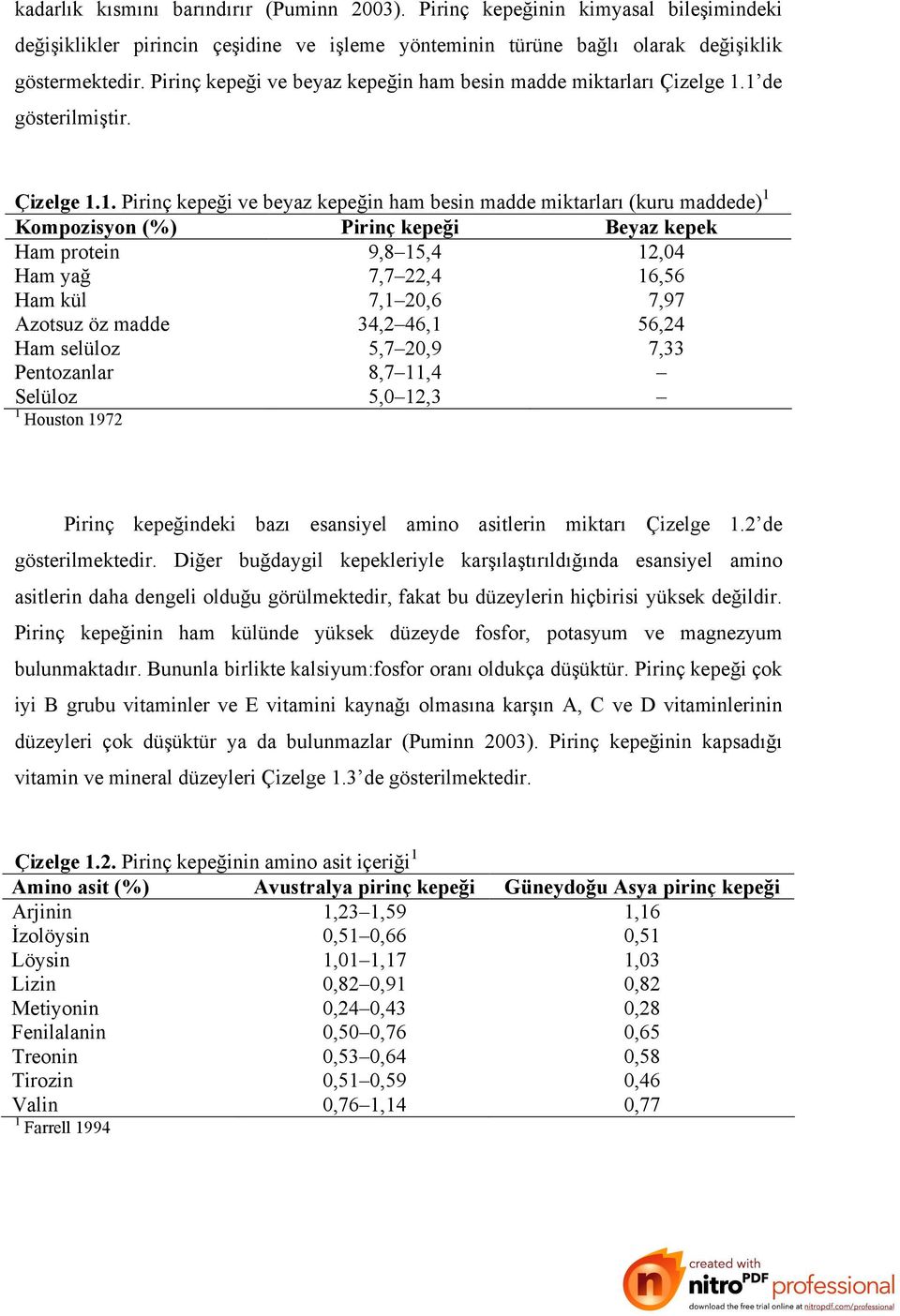 1 de gösterilmiştir. Çizelge 1.1. Pirinç kepeği ve beyaz kepeğin ham besin madde miktarları (kuru maddede) 1 Kompozisyon (%) Pirinç kepeği Beyaz kepek Ham protein 09,8 15,4 12,04 Ham yağ 07,7 22,4