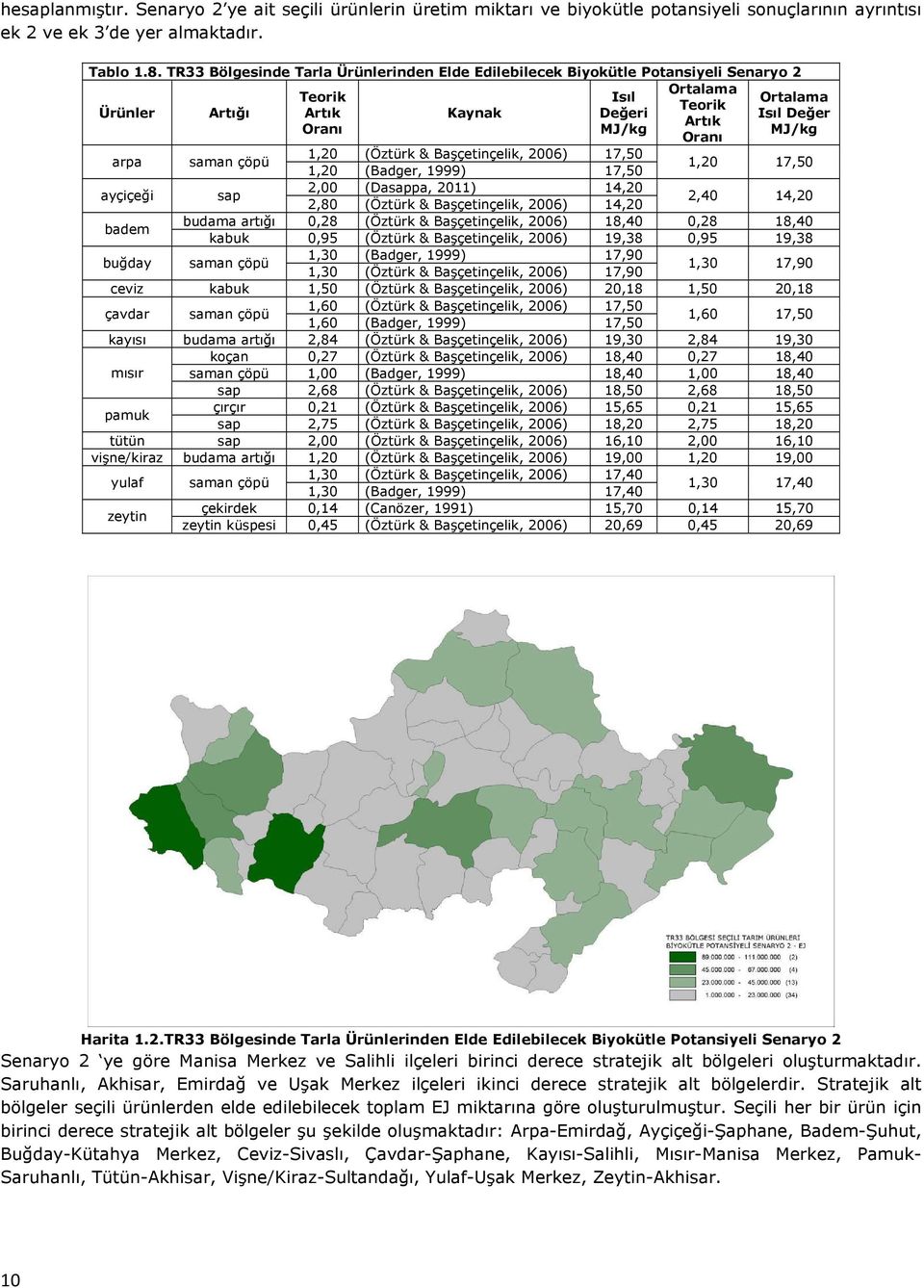 arpa saman çöpü 1,20 (Öztürk & Başçetinçelik, 2006) 17,50 1,20 (Badger, 1999) 17,50 1,20 17,50 ayçiçeği sap 2,00 (Dasappa, 2011) 14,20 2,80 (Öztürk & Başçetinçelik, 2006) 14,20 2,40 14,20 badem