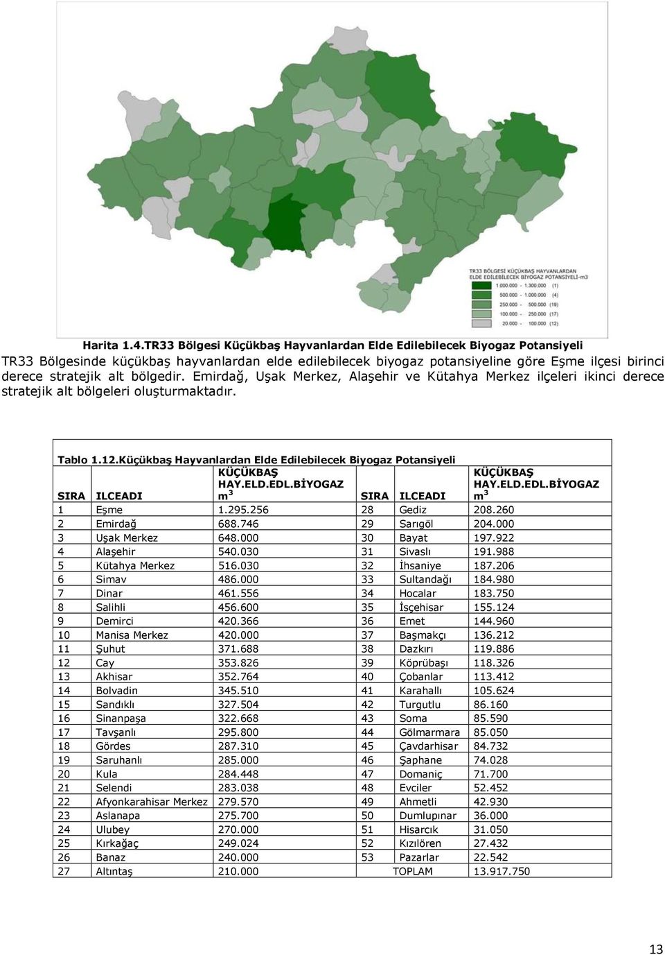 bölgedir. Emirdağ, Uşak Merkez, Alaşehir ve Kütahya Merkez ilçeleri ikinci derece stratejik alt bölgeleri oluşturmaktadır. Tablo 1.12.