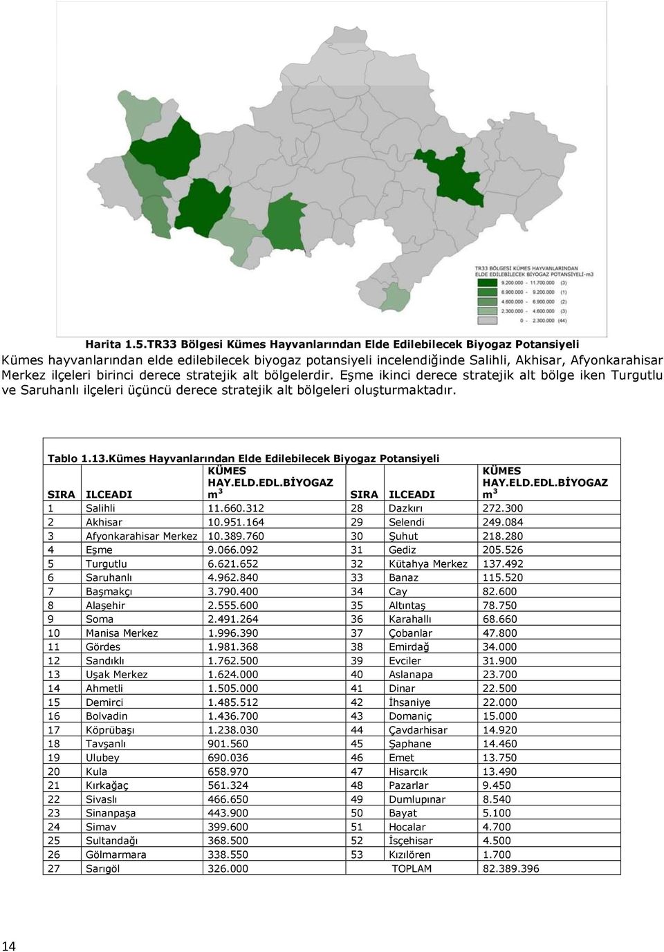 birinci derece stratejik alt bölgelerdir. Eşme ikinci derece stratejik alt bölge iken Turgutlu ve Saruhanlı ilçeleri üçüncü derece stratejik alt bölgeleri oluşturmaktadır. Tablo 1.13.