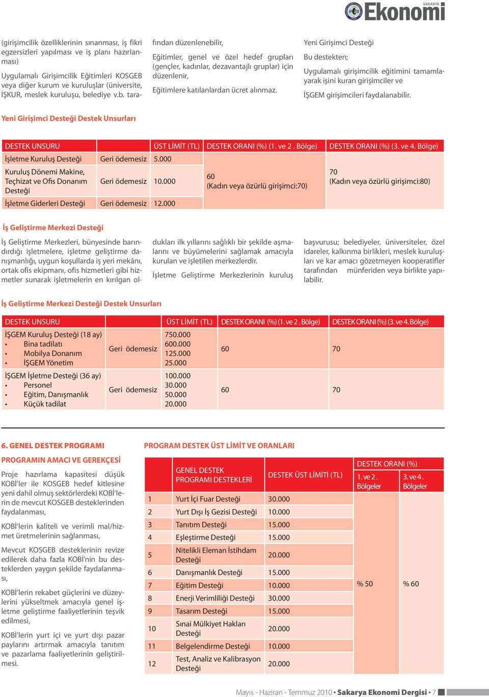 Yeni Girişimci Desteği Bu destekten; Uygulamalı girişimcilik eğitimini tamamlayarak işini kuran girişimciler ve İŞGEM girişimcileri faydalanabilir.