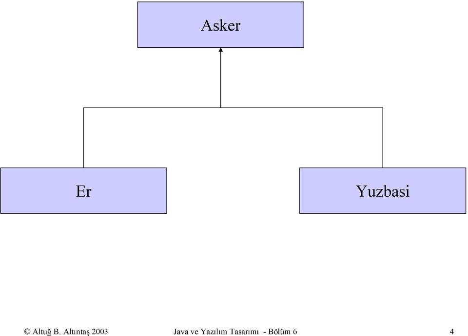 Altıntaş 2003 Java