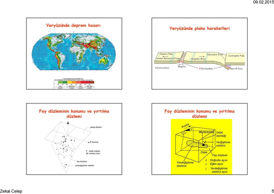 (kuzey) Yerğiştirme vektörü F F : odak noktası M: merkez üssü Odak Fay düzlemi fay düzlemi