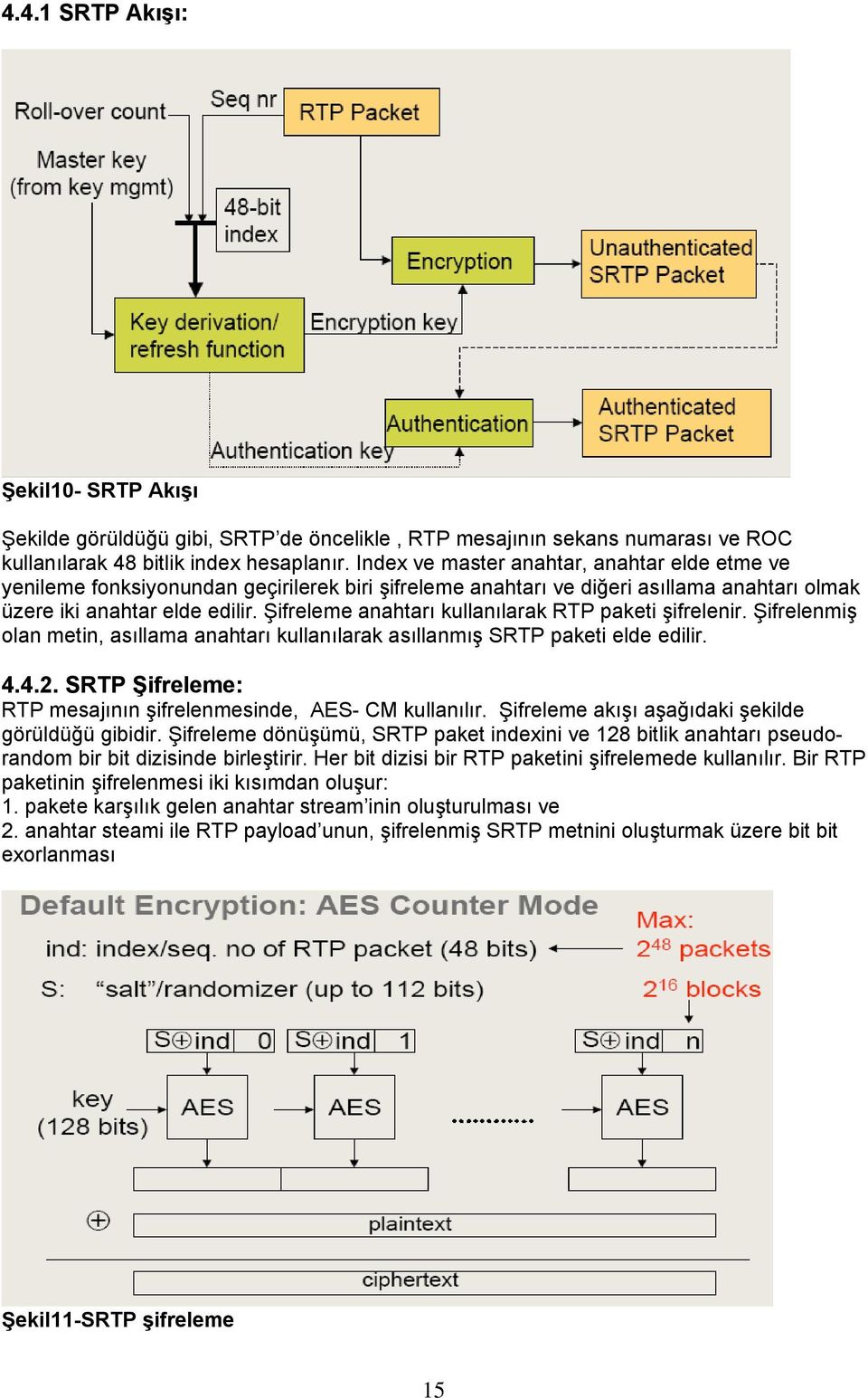 Şifreleme anahtarı kullanılarak RTP paketi şifrelenir. Şifrelenmiş olan metin, asıllama anahtarı kullanılarak asıllanmış SRTP paketi elde edilir. 4.4.2.