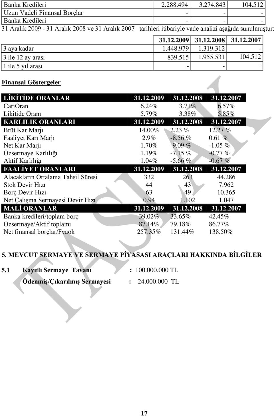 448.979 1.319.312-3 ile 12 ay arası 839.515 1.955.531 104.512 1 ile 5 yıl arası - - - Finansal Göstergeler LĠKĠTĠDE ORANLAR 31.12.2009 31.12.2008 31.12.2007 CariOran 6.24% 3.71% 6.