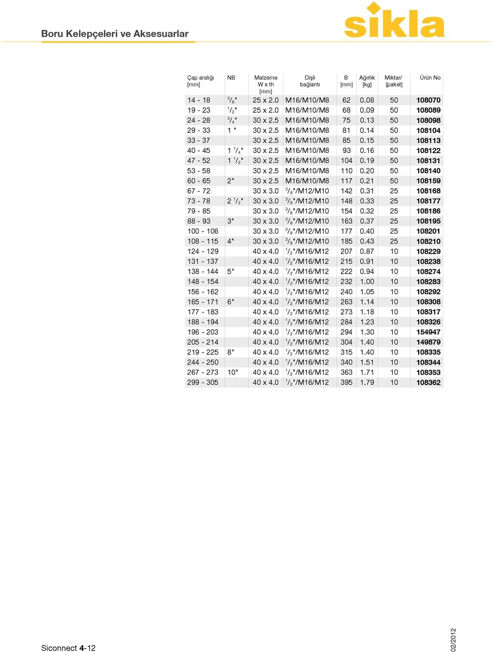 16 50 108122 47-52 1 1 / 2 " 30 x 2.5 M16/M10/M8 104 0.19 50 108131 53-58 30 x 2.5 M16/M10/M8 110 0.20 50 108140 60-65 2" 30 x 2.5 M16/M10/M8 117 0.21 50 108159 67-72 30 x 3.0 3 / 8 "/M12/M10 142 0.