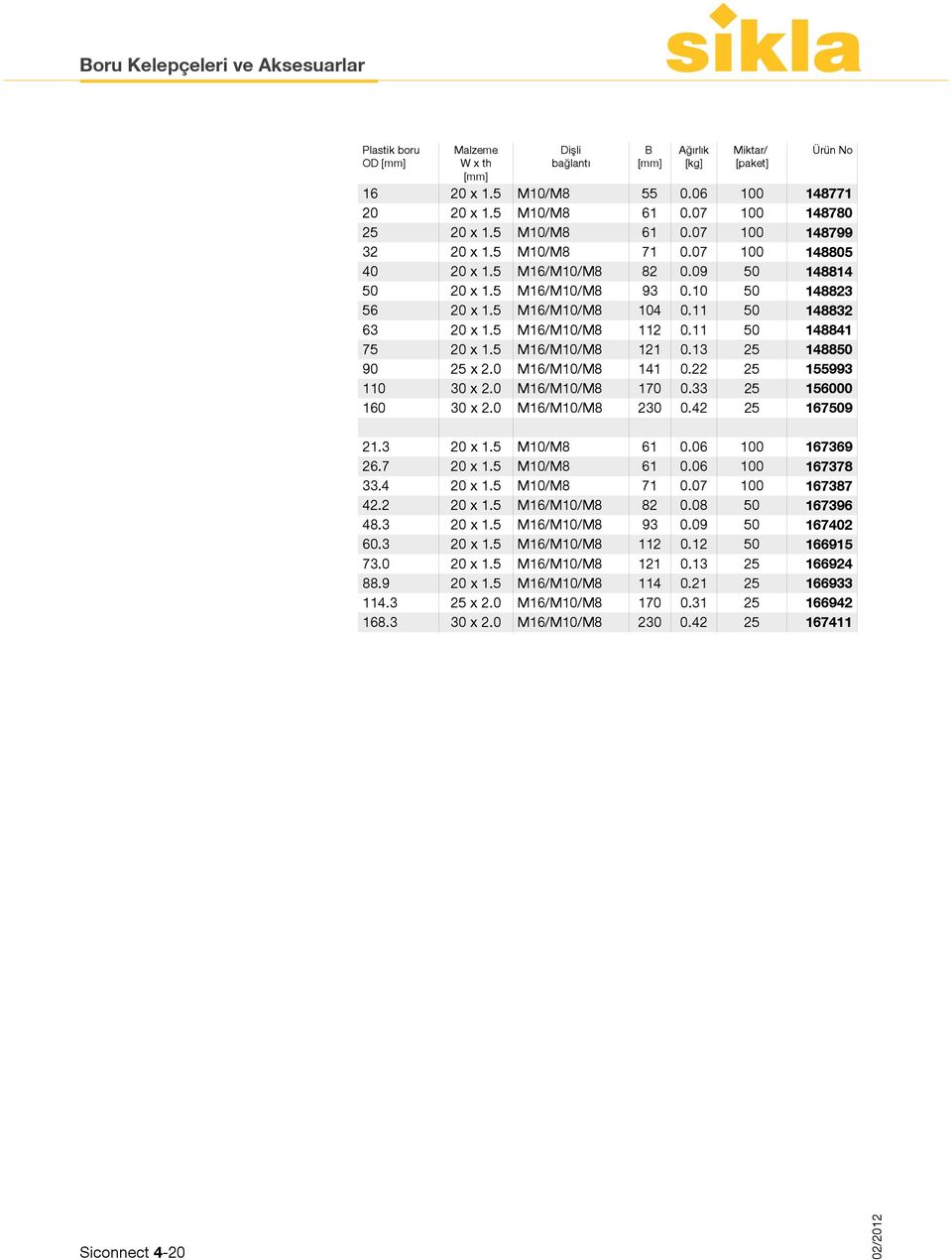 11 50 148841 75 20 x 1.5 M16/M10/M8 121 0.13 25 148850 90 25 x 2.0 M16/M10/M8 141 0.22 25 155993 110 30 x 2.0 M16/M10/M8 170 0.33 25 156000 160 30 x 2.0 M16/M10/M8 230 0.42 25 167509 21.3 20 x 1.