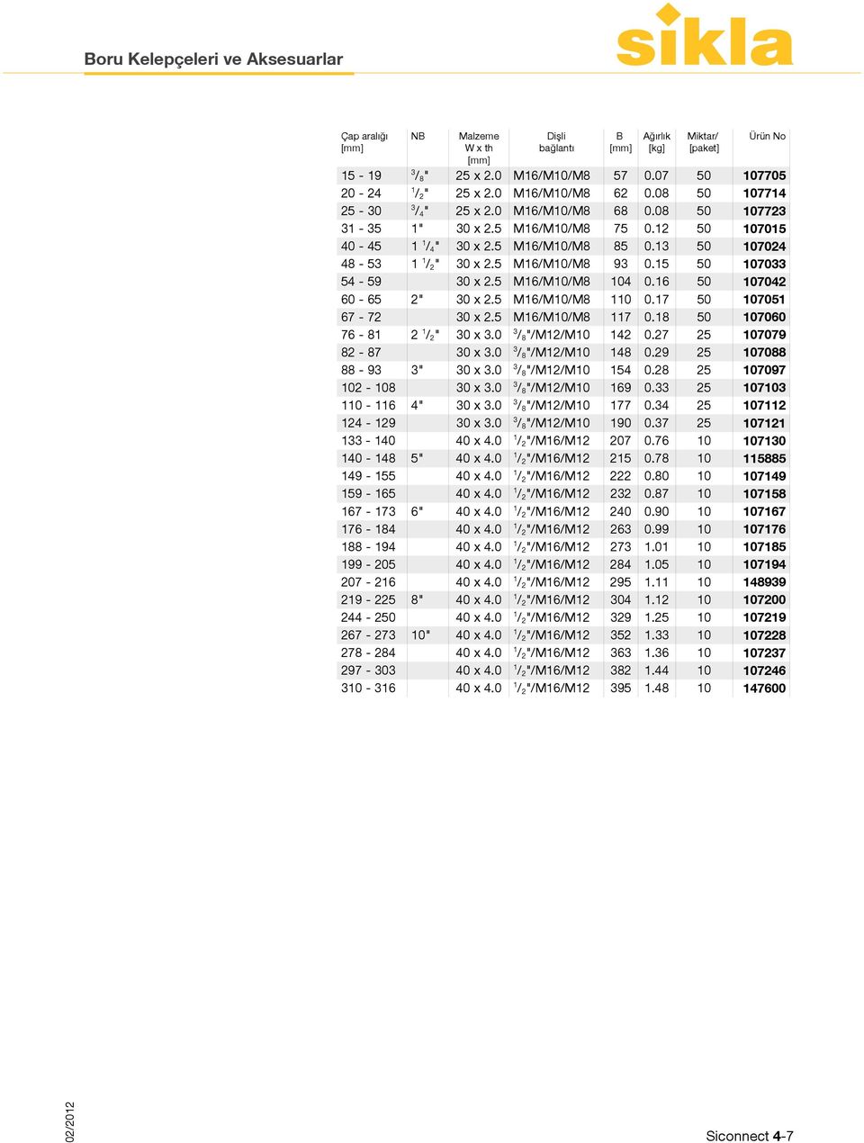 5 M16/M10/M8 93 0.15 50 107033 54-59 30 x 2.5 M16/M10/M8 104 0.16 50 107042 60-65 2" 30 x 2.5 M16/M10/M8 110 0.17 50 107051 67-72 30 x 2.5 M16/M10/M8 117 0.18 50 107060 76-81 2 1 / 2 " 30 x 3.