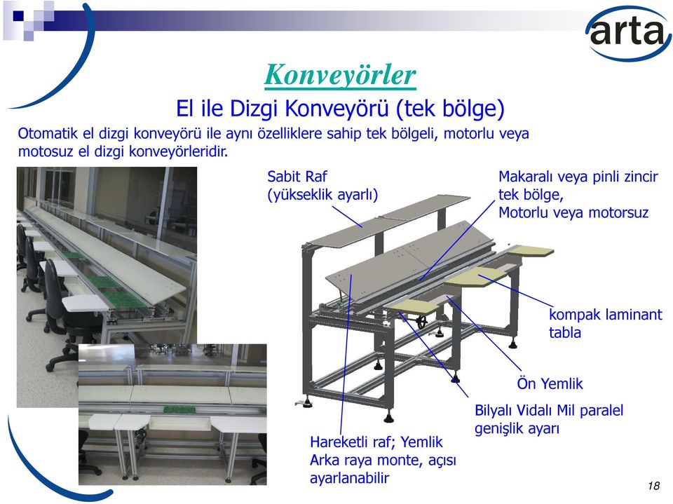 Sabit Raf (yükseklik ayarlı) Makaralı veya pinli zincir tek bölge, Motorlu veya motorsuz kompak