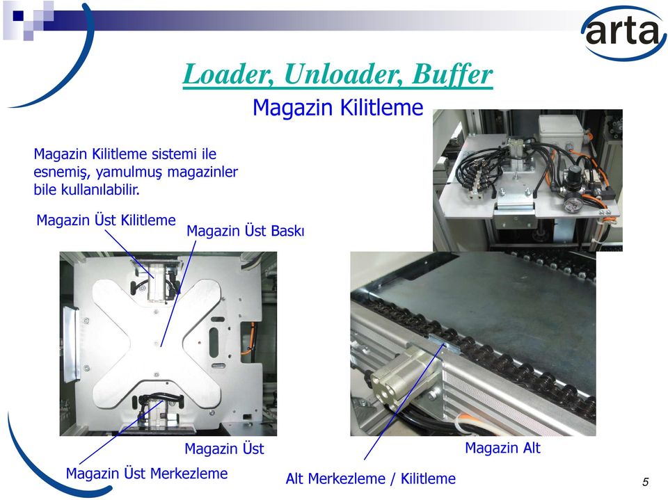 Loader, Unloader, Buffer Magazin Kilitleme Magazin Üst