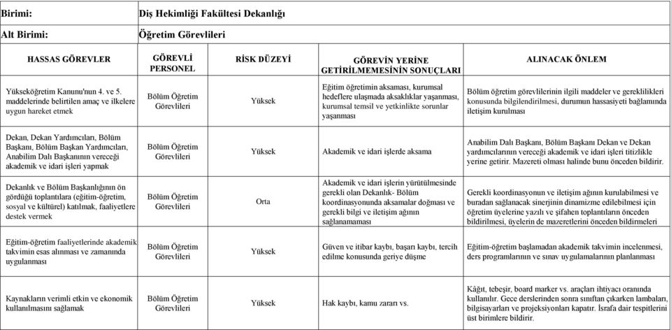 öğretim görevlilerinin ilgili maddeler ve gereklilikleri konusunda bilgilendirilmesi, durumun hassasiyeti bağlamında iletişim kurulması Dekan, Dekan, Bölüm Başkanı,, Anabilim Dalı Başkanının vereceği