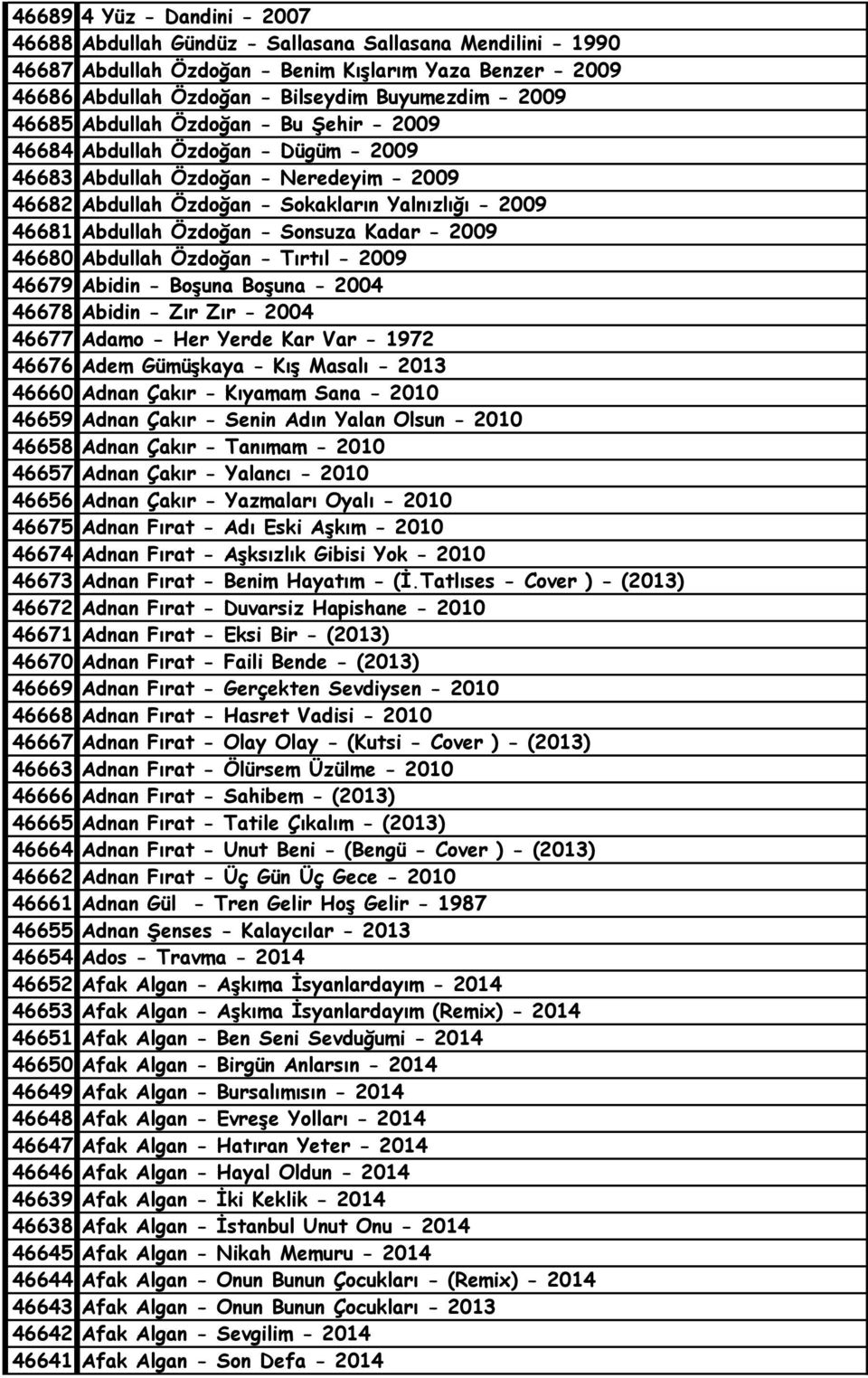 Özdoğan - Sonsuza Kadar - 2009 46680 Abdullah Özdoğan - Tırtıl - 2009 46679 Abidin - Boşuna Boşuna - 2004 46678 Abidin - Zır Zır - 2004 46677 Adamo - Her Yerde Kar Var - 1972 46676 Adem Gümüşkaya -