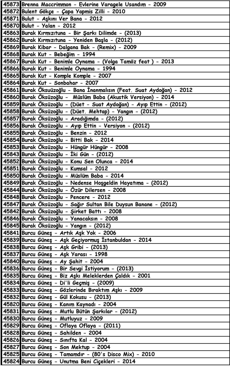 Tamöz feat ) - 2013 45866 Burak Kut - Benimle Oynama - 1994 45865 Burak Kut - Komple Komple - 2007 45864 Burak Kut - Sonbahar - 2007 45861 Burak Öksuüzoğlu - Bana İnanmalısın (Feat.