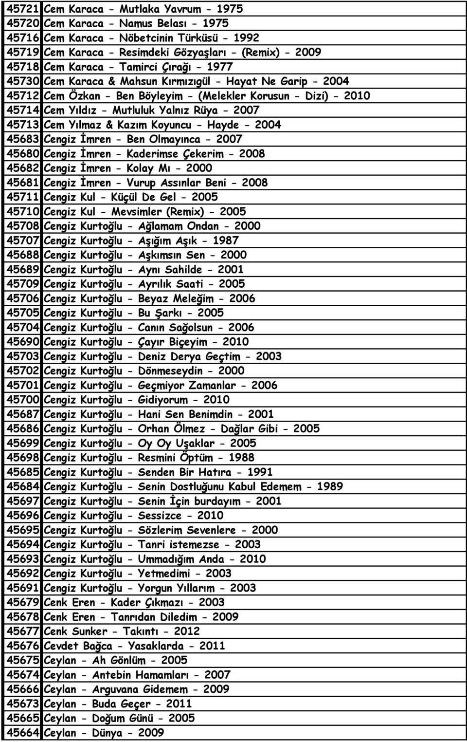 45713 Cem Yılmaz & Kazım Koyuncu - Hayde - 2004 45683 Cengiz İmren - Ben Olmayınca - 2007 45680 Cengiz İmren - Kaderimse Çekerim - 2008 45682 Cengiz İmren - Kolay Mı - 2000 45681 Cengiz İmren - Vurup