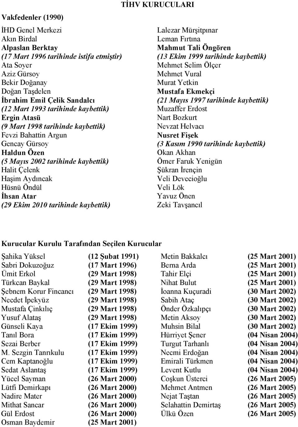 (29 Ekim 2010 tarihinde kaybettik) TĐHV KURUCULARI Lalezar Mürşitpınar Leman Fırtına Mahmut Tali Öngören (13 Ekim 1999 tarihinde kaybettik) Mehmet Selim Ölçer Mehmet Vural Murat Yetkin Mustafa