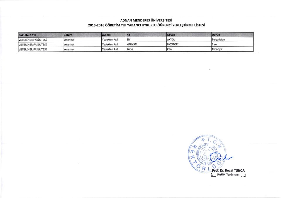 yfteriner FAKULTESI Veteriner Yedekten Asil YARYA14 YOSTOFI lran yeteriner FAKUtrEsi Vetenner