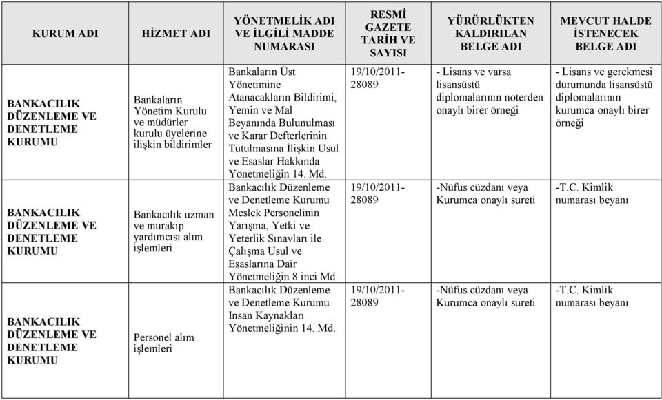 İlişkin Usul ve Esaslar Hakkında Yönetmeliğin 14. Md.