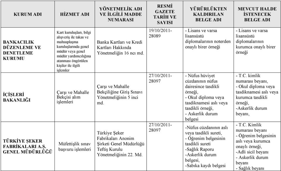 KER FABRİKALARI A.Ş.