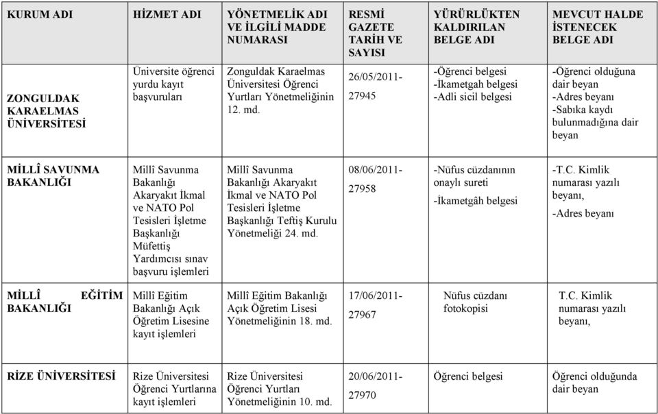 Akaryakıt İkmal ve NATO Pol Tesisleri İşletme Başkanlığı Müfettiş Yardımcısı sınav başvuru işlemleri Millî Savunma Bakanlığı Akaryakıt İkmal ve NATO Pol Tesisleri İşletme Başkanlığı Teftiş Kurulu