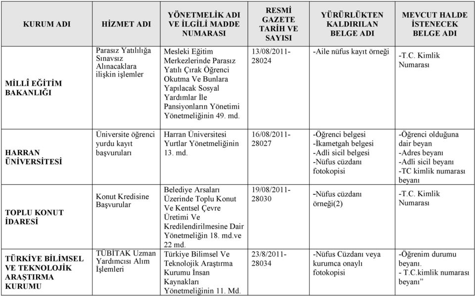 Kimlik Numarası HARRAN ÜNİVERSİTESİ TOPLU KONUT İDARESİ TÜRKİYE BİLİMSEL VE TEKNOLOJİK ARAŞTIRMA KURUMU Üniversite öğrenci yurdu kayıt başvuruları Konut Kredisine Başvurular TÜBİTAK Uzman Yardımcısı