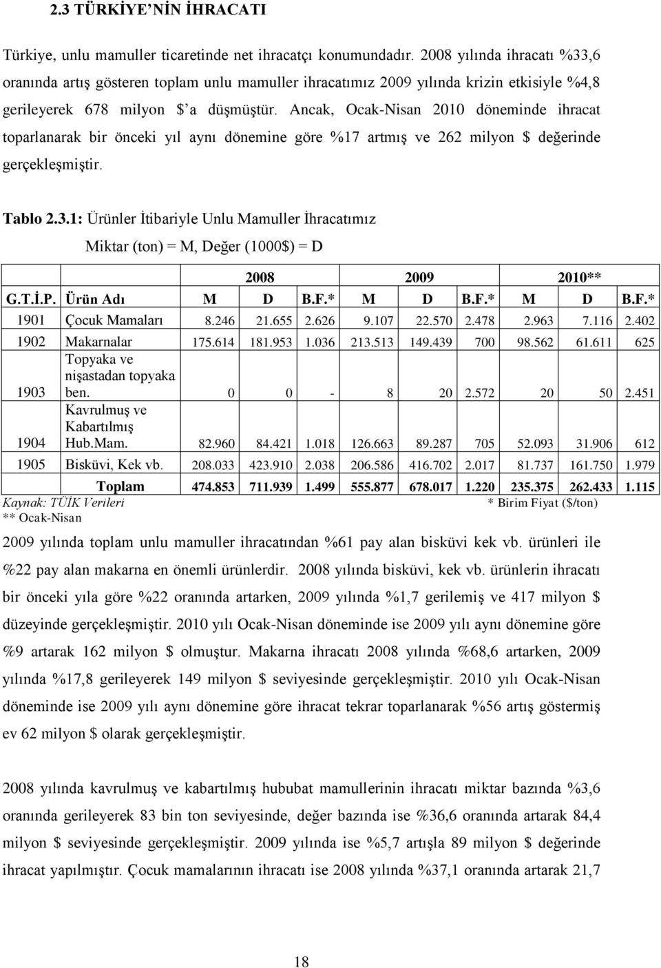 Ancak, Ocak-Nisan 2010 döneminde ihracat toparlanarak bir önceki yıl aynı dönemine göre %17 artmıģ ve 262 milyon $ değerinde gerçekleģmiģtir. Tablo 2.3.