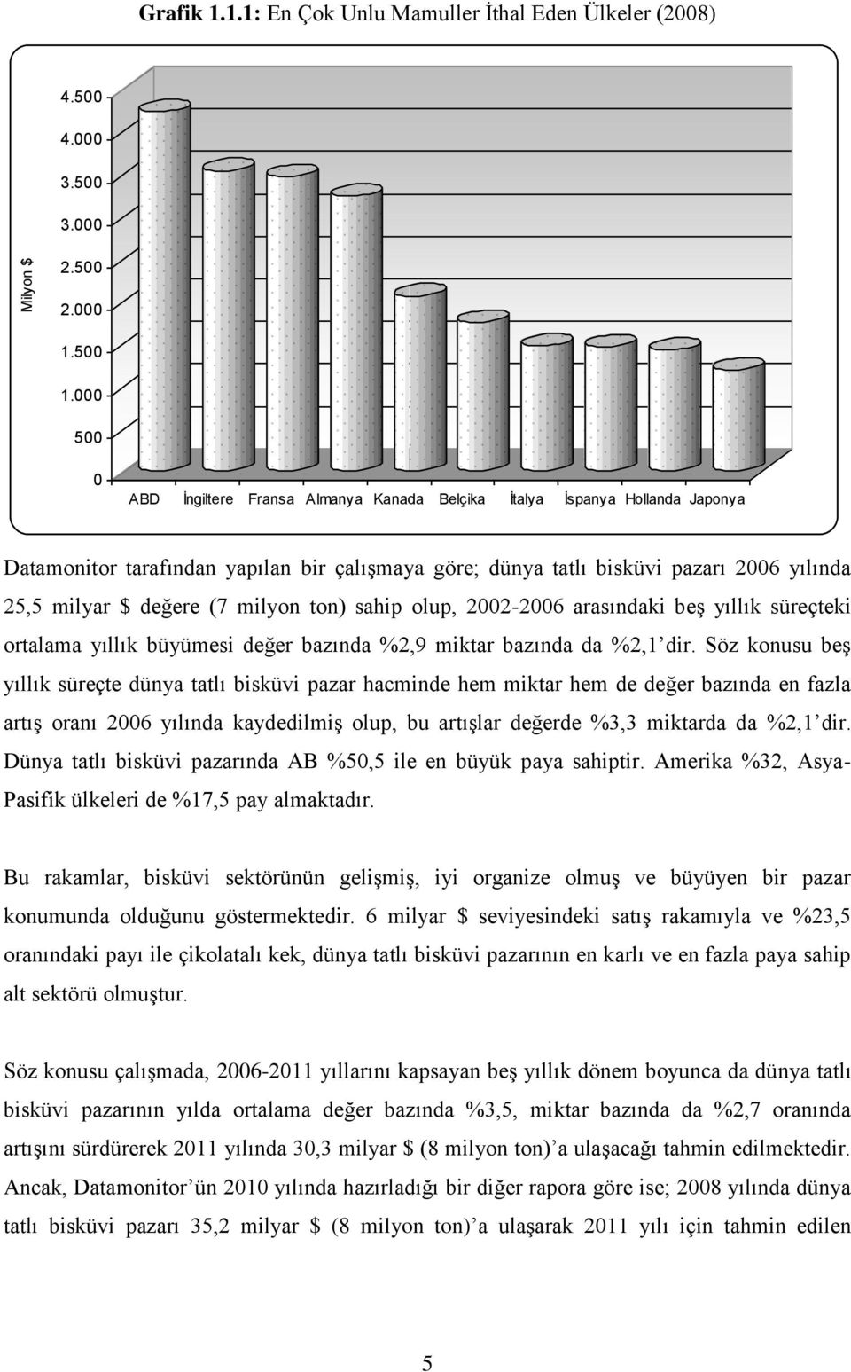 (7 milyon ton) sahip olup, 2002-2006 arasındaki beģ yıllık süreçteki ortalama yıllık büyümesi değer bazında %2,9 miktar bazında da %2,1 dir.