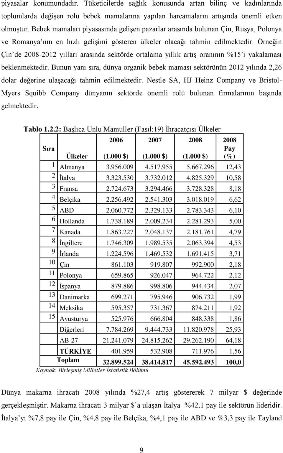 Örneğin Çin de 2008-2012 yılları arasında sektörde ortalama yıllık artıģ oranının %15 i yakalaması beklenmektedir.