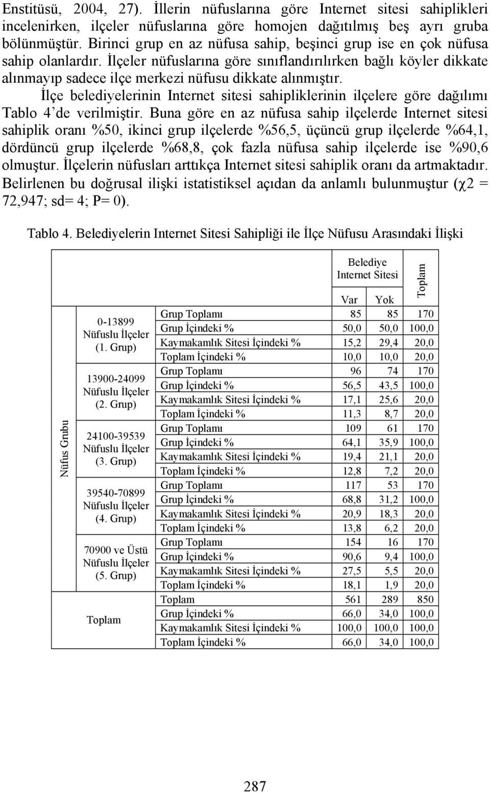 İlçe belediyelerinin Internet sitesi sahipliklerinin ilçelere göre dağılımı Tablo 4 de verilmiştir.