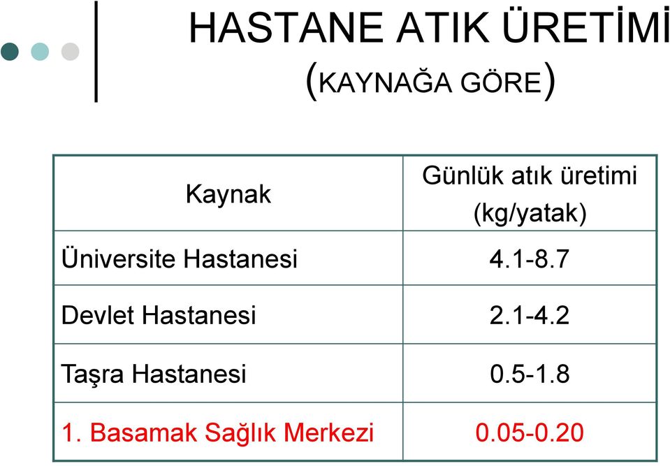 Hastanesi 4.1-8.7 Devlet Hastanesi 2.1-4.