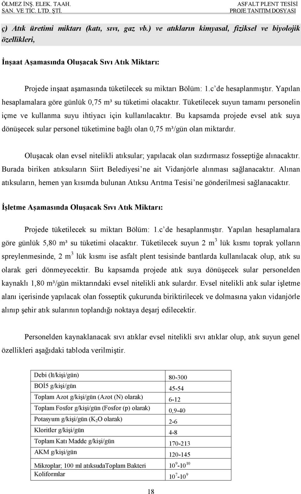 Yapılan hesaplamalara göre günlük 0,75 m³ su tüketimi olacaktır. Tüketilecek suyun tamamı personelin içme ve kullanma suyu ihtiyacı için kullanılacaktır.