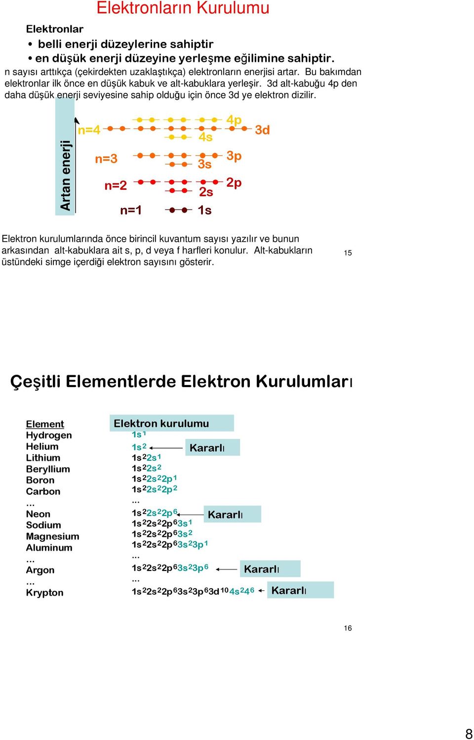 Increasing Artan enerji energy n=4 n=3 n= n=1 4s 3s s 1s 4p 3p p 3d Elektron kurulumlarında önce birincil kuvantum sayısı yazılır ve bunun arkasından altkabuklara ait s, p, d veya f harfleri konulur.