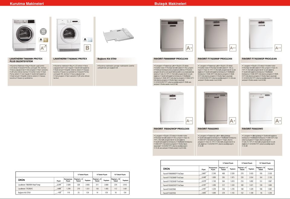 sistem Cam kapak Gecikmeli başlatma Sesli sinyal Kırışıklık önleme sistemi Hassas kurutma Kazan içi aydınlatma Kurutma makinesi 8kg LCD ekran Hava yoğuşturmalı Cam kapak Gecikmeli başlatma Sesli