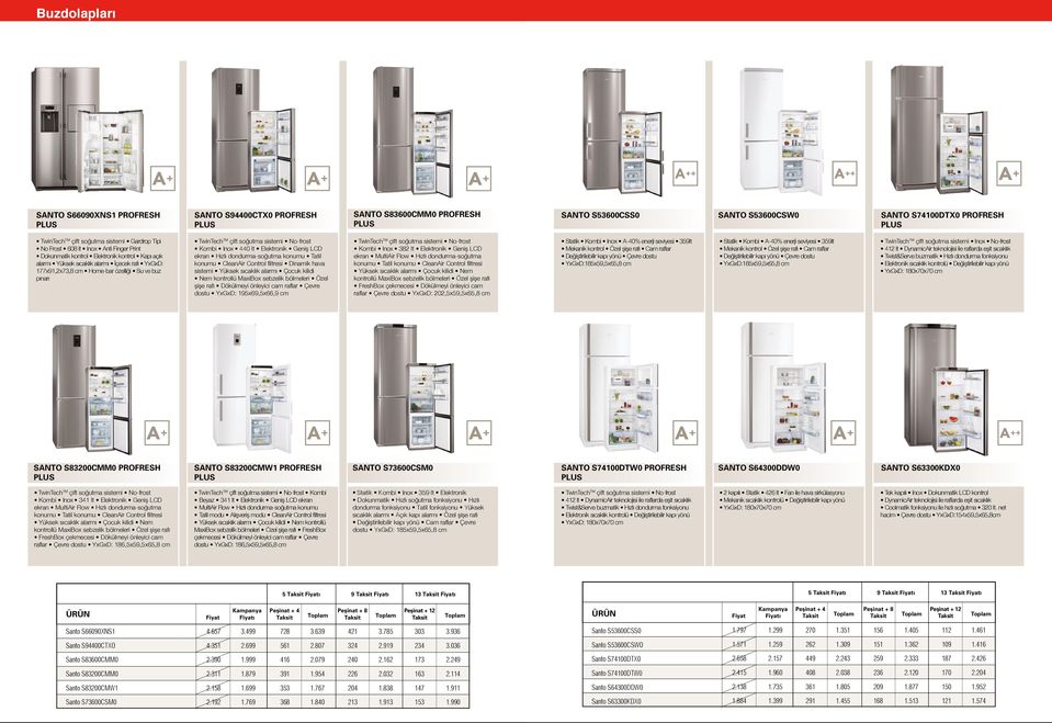 lt Elektronik Geniş LCD ekran Hızlı dondurma-soğutma konumu Tatil konumu CleanAir Control filtresi Dinamik hava sistemi Yüksek sıcaklık alarmı Çocuk kilidi Nem kontrollü MaxiBox sebzelik bölmeleri