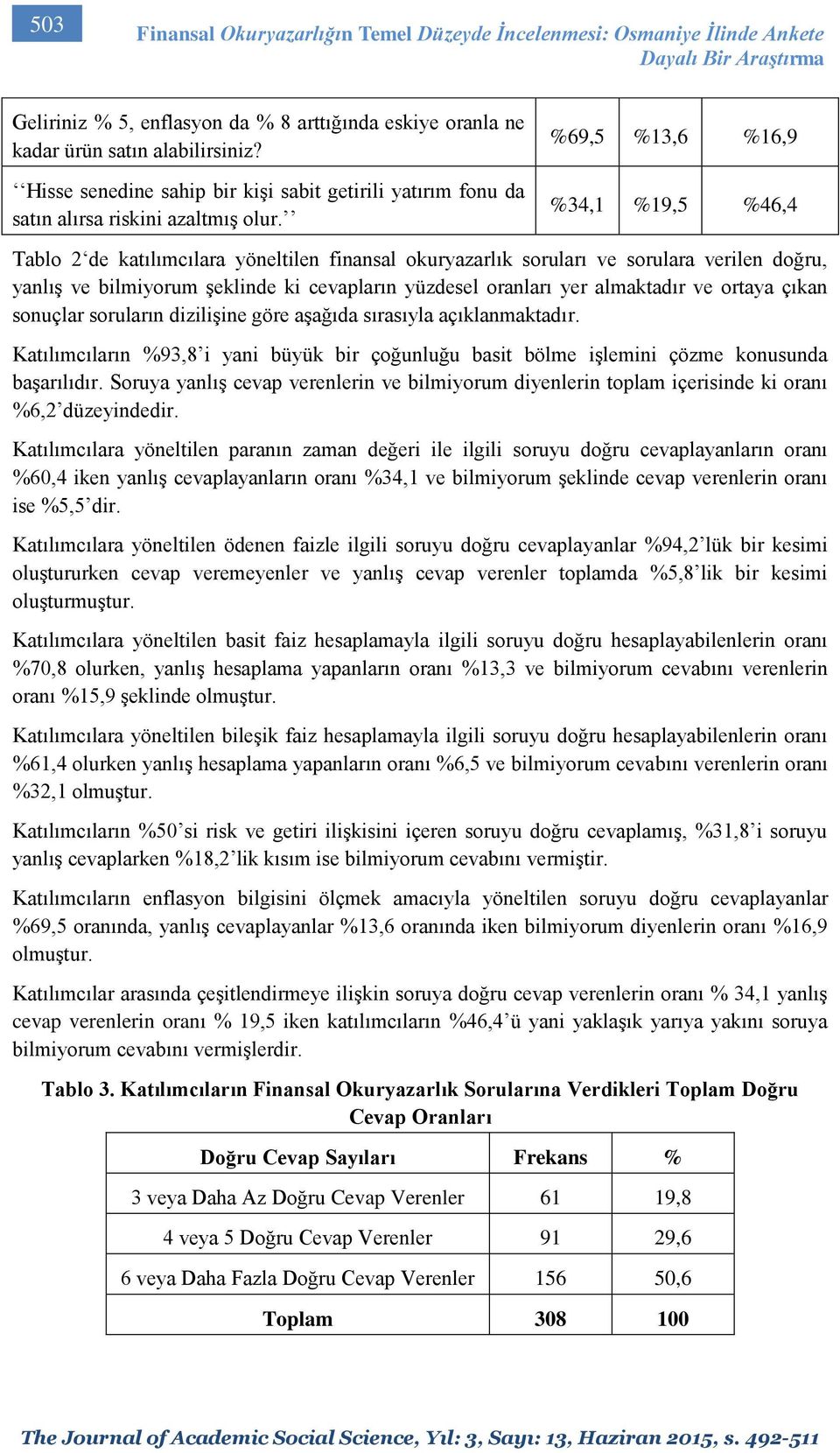 %69,5 %13,6 %16,9 %34,1 %19,5 %46,4 Tablo 2 de katılımcılara yöneltilen finansal okuryazarlık soruları ve sorulara verilen doğru, yanlış ve bilmiyorum şeklinde ki cevapların yüzdesel oranları yer