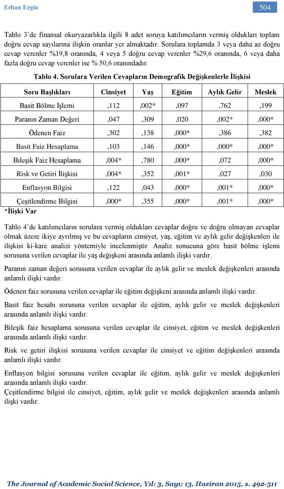 Sorulara Verilen Cevapların Demografik Değişkenlerle İlişkisi Soru Başlıkları Cinsiyet Yaş Eğitim Aylık Gelir Meslek Basit Bölme İşlemi,112,002*,097,762,199 Paranın Zaman Değeri,047,309,020,002*,000*