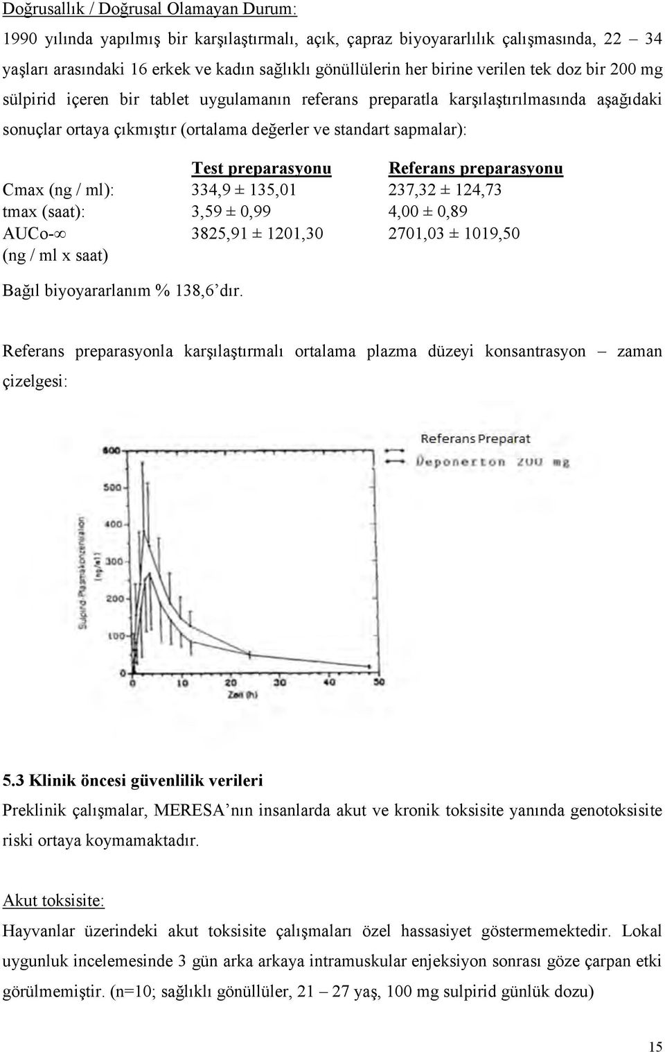 preparasyonu Referans preparasyonu Cmax (ng / ml): 334,9 ± 135,01 237,32 ± 124,73 tmax (saat): 3,59 ± 0,99 4,00 ± 0,89 AUCo- (ng / ml x saat) 3825,91 ± 1201,30 2701,03 ± 1019,50 Bağıl biyoyararlanım