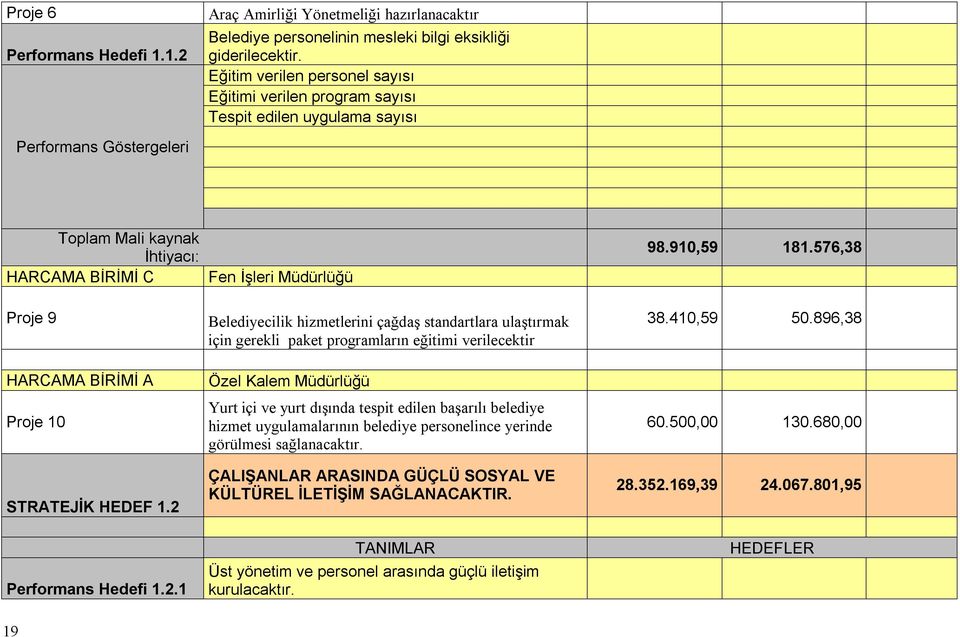 STRATEJİK HEDEF. Performans Hedefi.