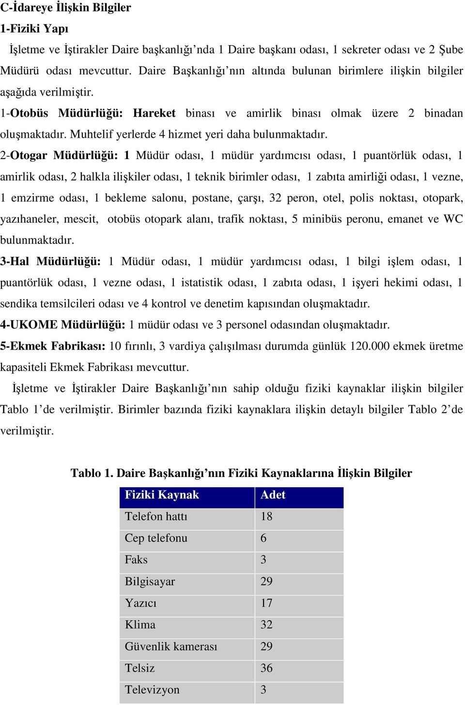 Muhtelif yerlerde 4 hizmet yeri daha bulunmaktadır.