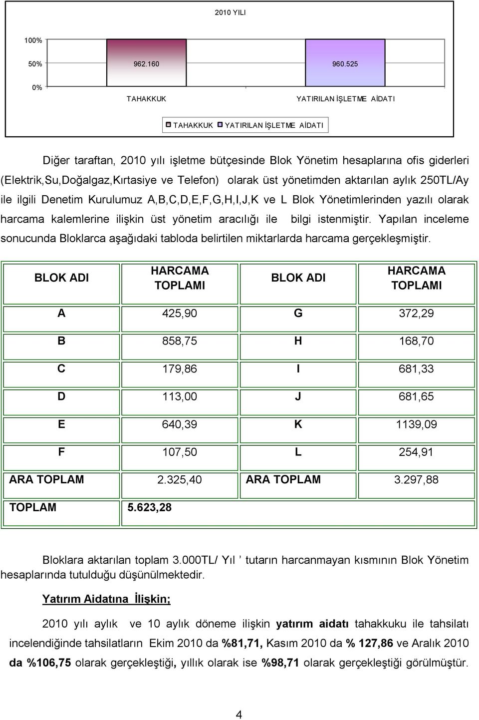 Telefon) olarak üst yönetimden aktarılan aylık 250TL/Ay ile ilgili Denetim Kurulumuz A,B,C,D,E,F,G,H,I,J,K ve L Blok Yönetimlerinden yazılı olarak harcama kalemlerine ilişkin üst yönetim aracılığı