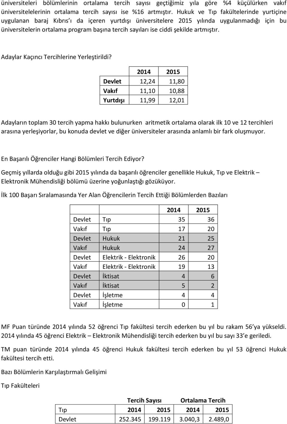 şekilde artmıştır. Adaylar Kaçıncı Tercihlerine Yerleştirildi?