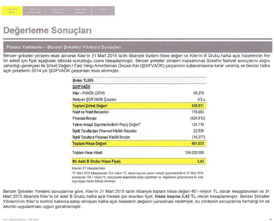 Benzer şirketler yöntemi kapsamında Şirketin faaliyet sonuçlarını doğru yansıttığı gerekçesi ile Şirket Değeri 1 Faiz Vergi Amortisman Öncesi Kar (ŞD/FVAÖK) çarpanının kullanılmasına karar verilmiş