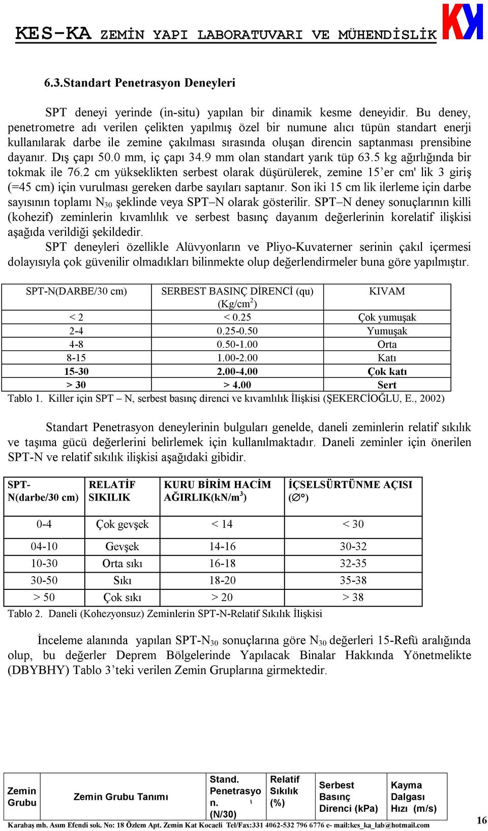 Dış çapı 50.0 mm, iç çapı 34.9 mm olan standart yarık tüp 63.5 kg ağırlığında bir tokmak ile 76.