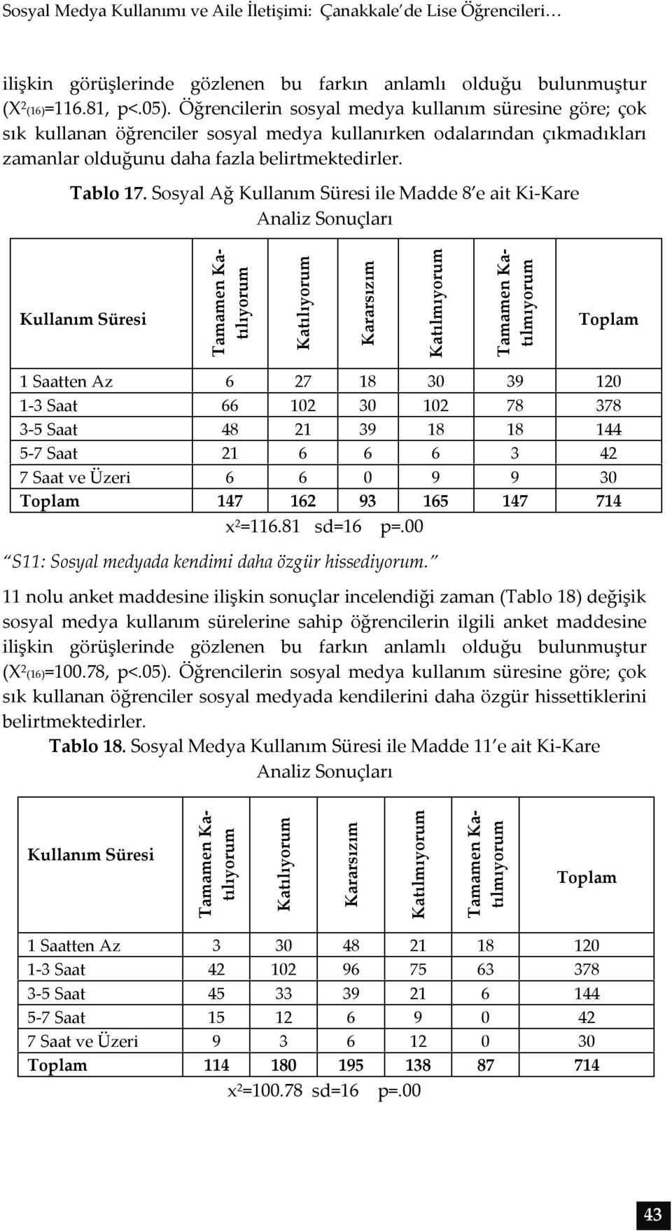 Sosyal Ağ Kullanım Süresi ile Madde 8 e ait Ki-Kare Analiz Sonuçları Kullanım Süresi Tamamen Katılıyorum Katılıyorum Kararsızım Katılmıyorum Tamamen Katılmıyorum Toplam 1 Saatten Az 6 27 18 30 39 120