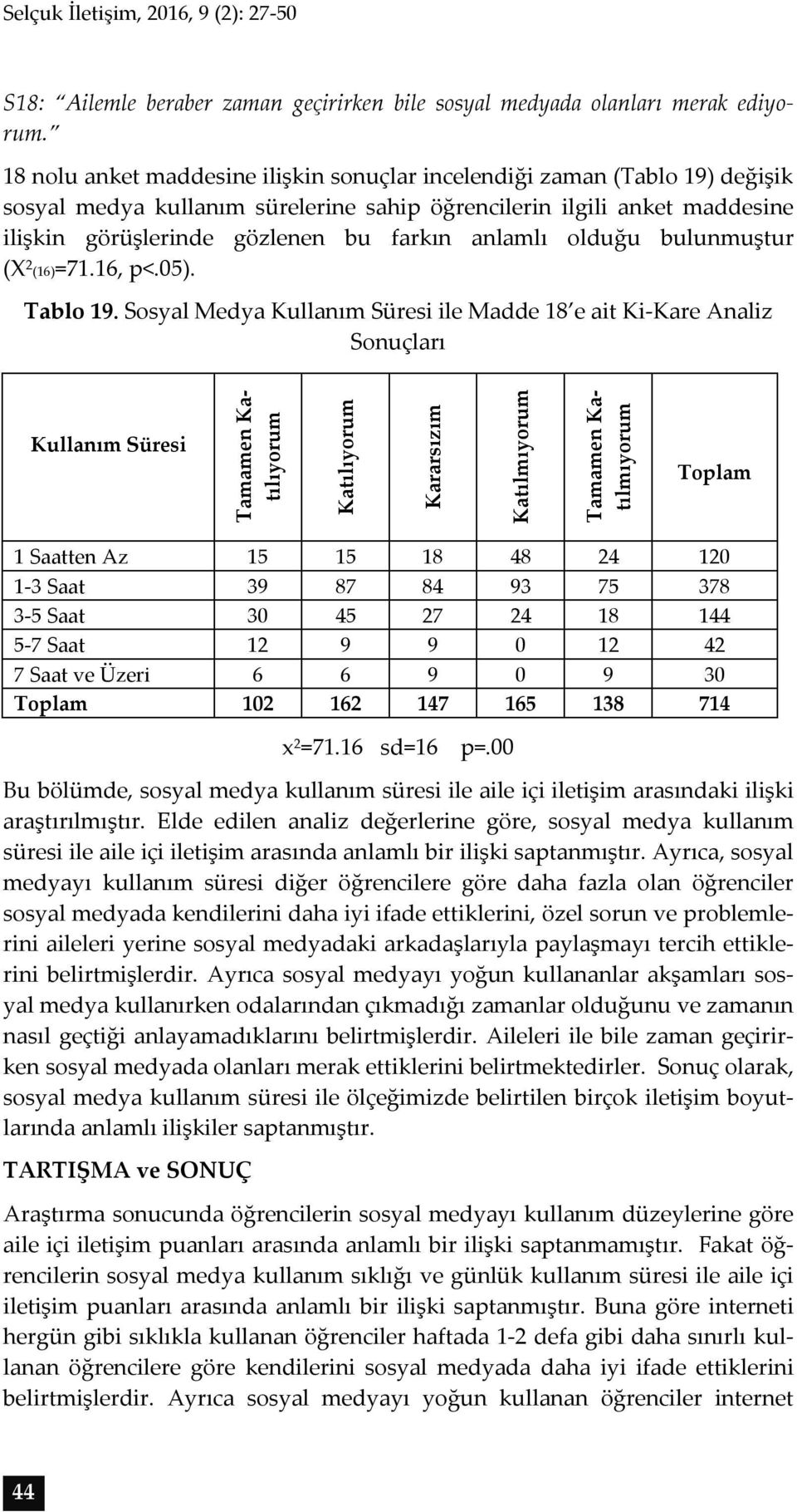 anlamlı olduğu bulunmuştur (X 2 (16)=71.16, p<.05). Tablo 19.