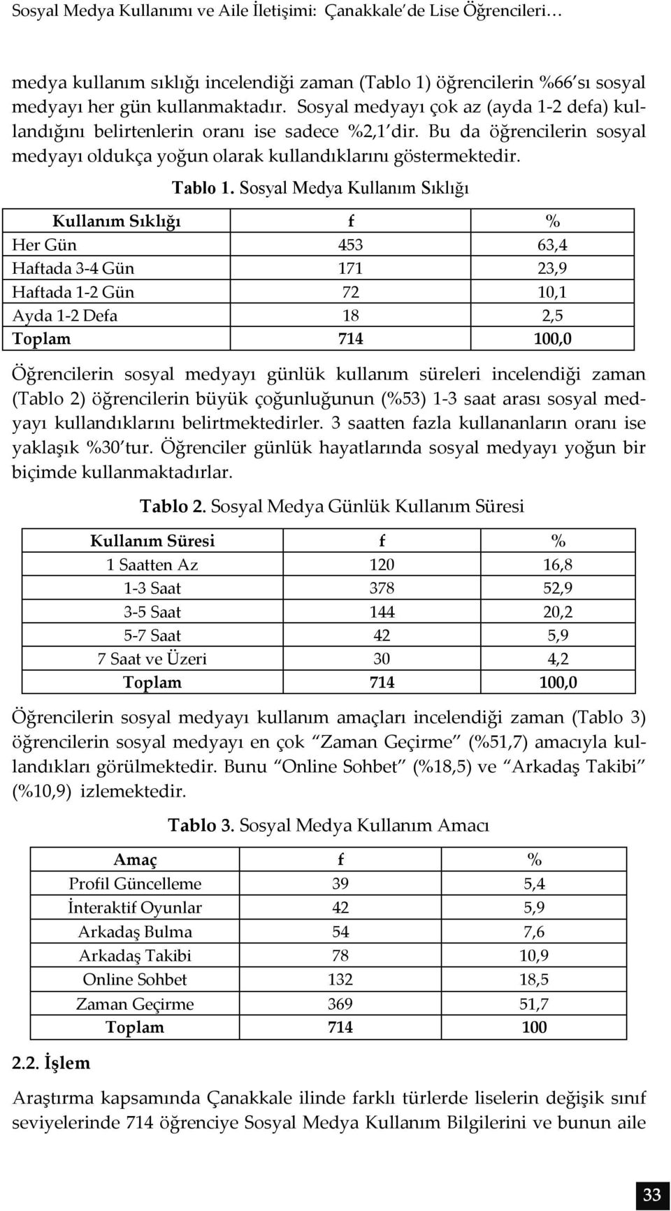 Sosyal Medya Kullanım Sıklığı Kullanım Sıklığı f % Her Gün 453 63,4 Haftada 3-4 Gün 171 23,9 Haftada 1-2 Gün 72 10,1 Ayda 1-2 Defa 18 2,5 Toplam 714 100,0 Öğrencilerin sosyal medyayı günlük kullanım